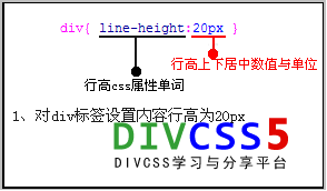 css line-height行高使用语法结构分析图