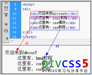 html dl dt dd实例案例截图