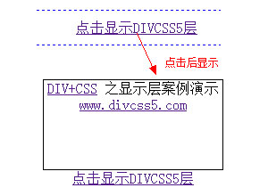 鼠标点击显示层再点击隐藏层CSS+JS特效