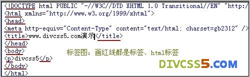 html标签、网页标签展示图