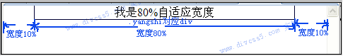 CSS 宽度实例图-css width实例