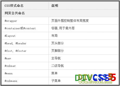 HTML网页优化压缩经验篇