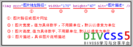 html img标签语法解剖分析图