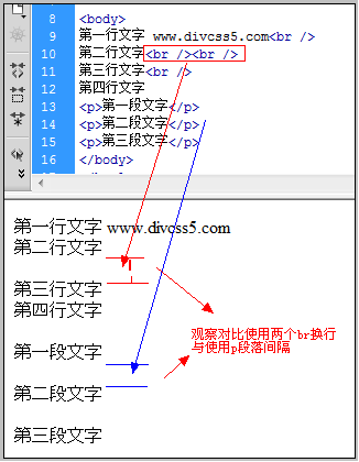 html p与br标签演示截图