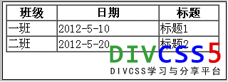 瀏覽器中table佈局案例截圖