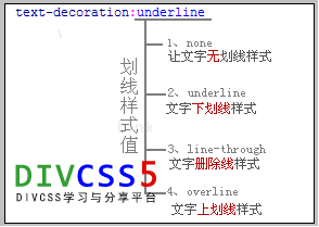 text-decoration语法结构分析图
