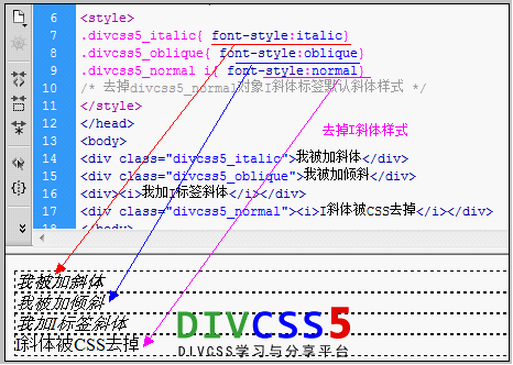 font-style字体样式斜体样式