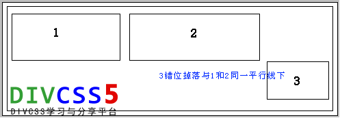 CSS网页布局错位示范