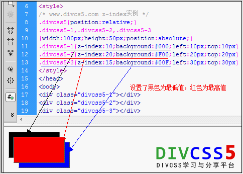 div css z-index重叠顺序案例截图