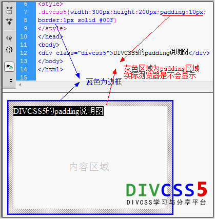 css Padding存在示范截图