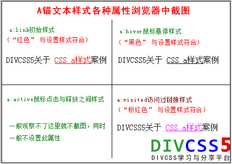 浏览器中各种css A样式截图