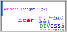 css height߶Ƚṹʷͼ