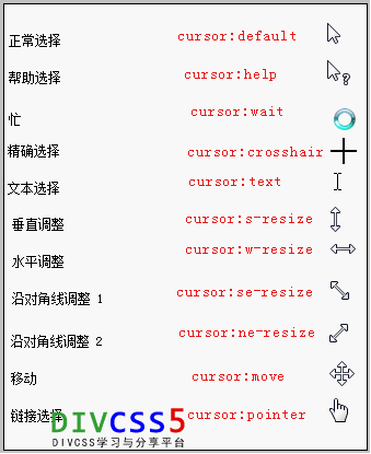 cursor滑鼠游標指標樣式圖