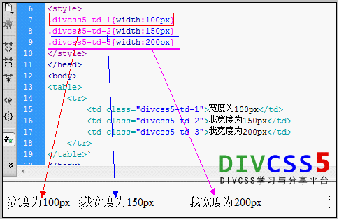 css td宽度设置截图