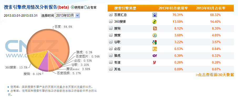 3月搜索引擎动态