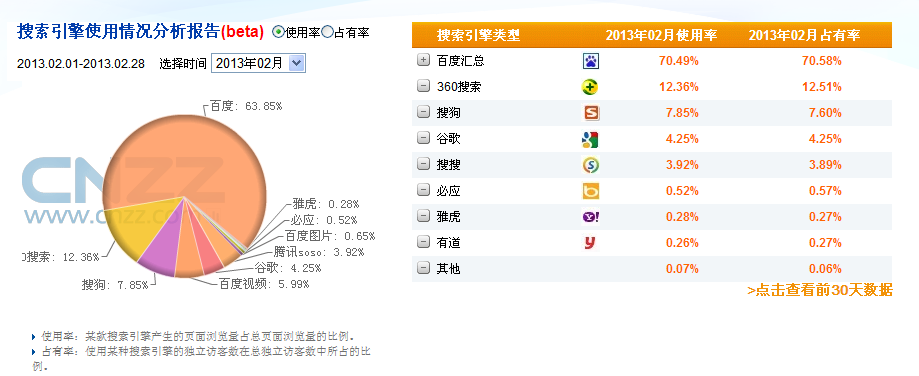 搜索引擎使用率