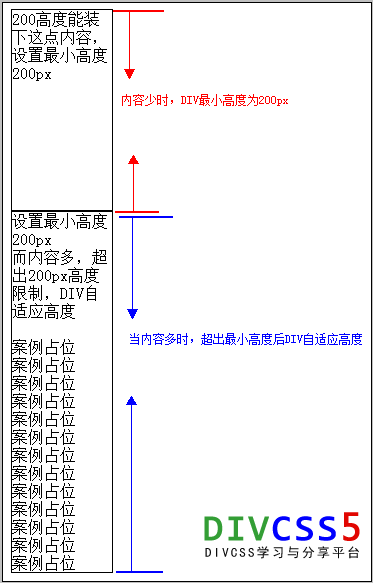 css自适应高度运用截图