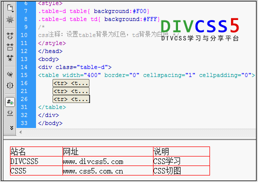 设置表格背景颜色实现边框样式截图