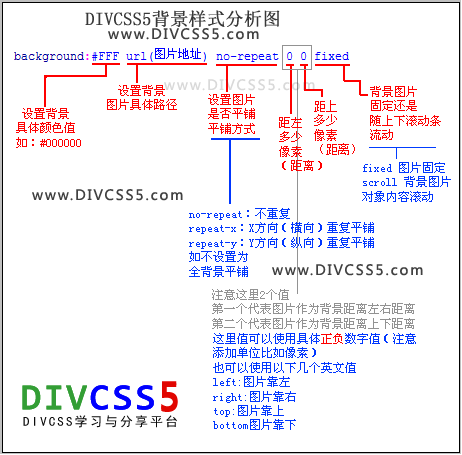 background背景语法结构分析图