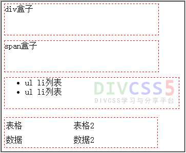 html不同标签设置边框虚线效果截图