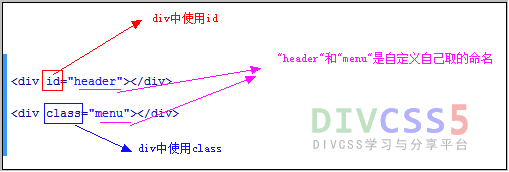 id与class解析图