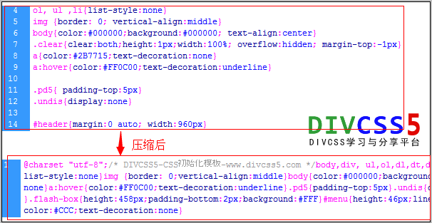 CSS代码压缩前后对比图