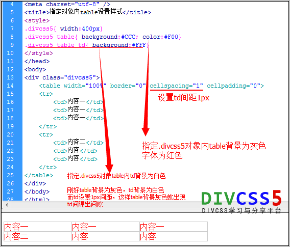 指定对象内table和td设置CSS样式案例效果