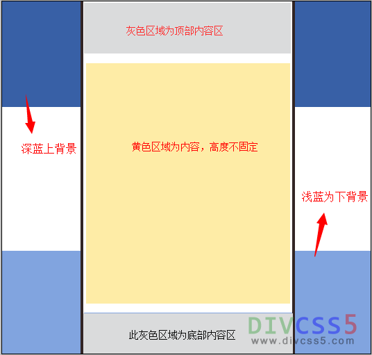 网页靠上靠下背景图片不同，内容区域跨越靠上和靠下的背景效果截图