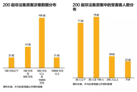 非法集资新困局:民间投融资局部坍塌