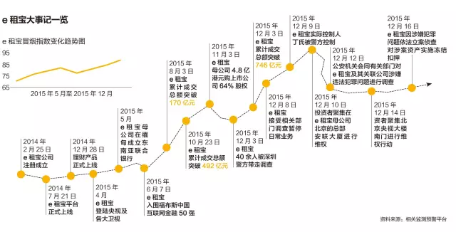 非法集资新困局:民间投融资局部坍塌