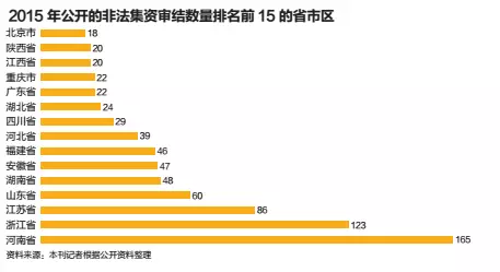 非法集资新困局:民间投融资局部坍塌