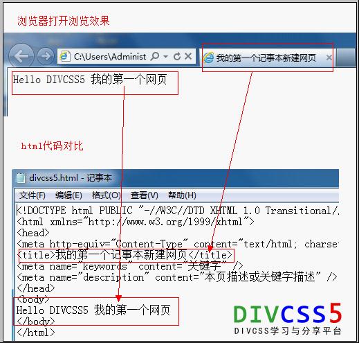 浏览器中浏览新建html超文本网页