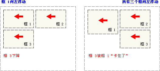 CSS 浮动实例 2 - 向左浮动的元素 