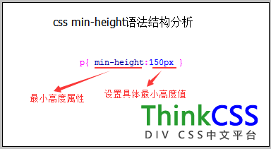 css min-height最小高度属性语法结构分析图