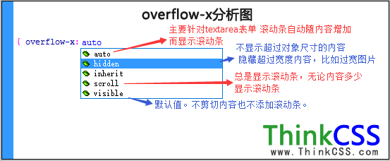 overflow-x语法分析图