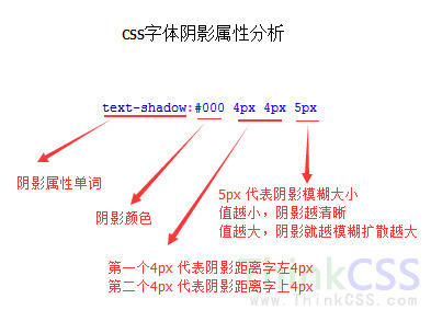text-shadow解析图