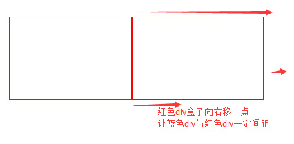 div向右移一定距离