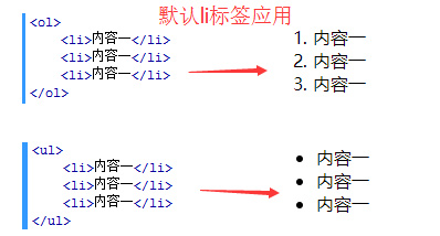 li标签使用