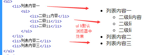 ul li