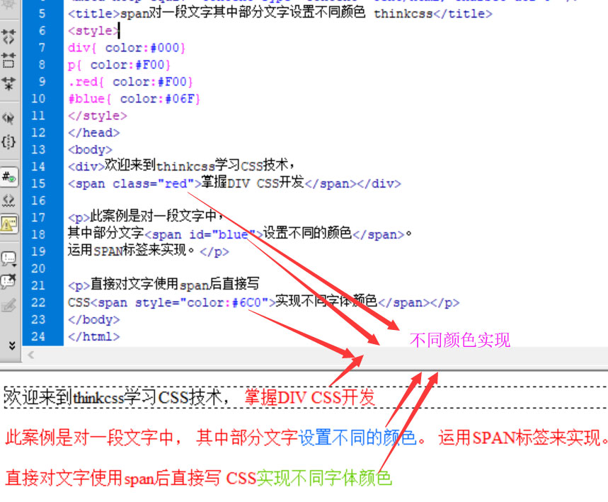 一段文字中使用span css设置其中部分文字设置不同颜色