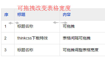 可拖拽改变表格宽度的网页特效css jq特效