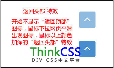 div css 返回网页顶部特效