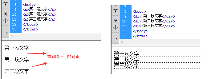 p自带间隔一行的间距，而div没有上下间隔间距