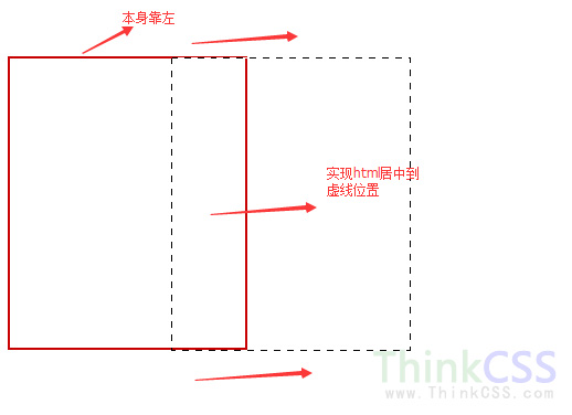 居中示意图