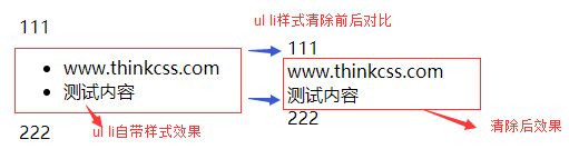 清除样式对比