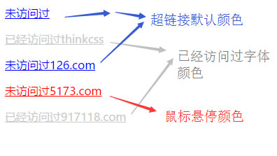 超链接文字字体颜色四种状态css布局效果截图