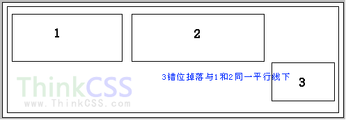 CSS网页布局错位示范