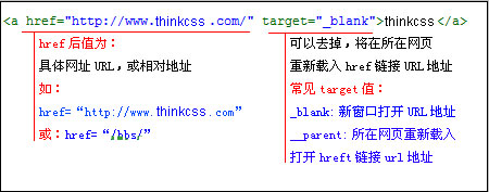 html a锚文本超链接结构图