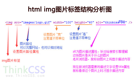 图片img元素分析图