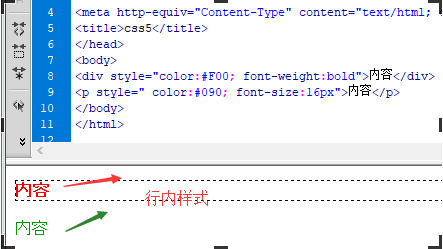 html标签代码行内css样式